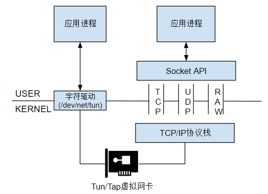 linux-tuntap.webp