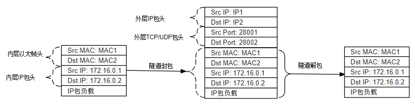linux-tap-tunnel.webp linux-tap-tunnel.webp