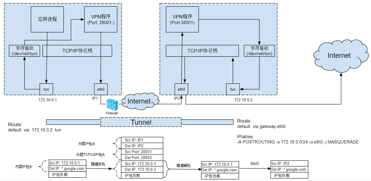 linux-access-internet-via-tunnel.webp linux-access-internet-via-tunnel.webp