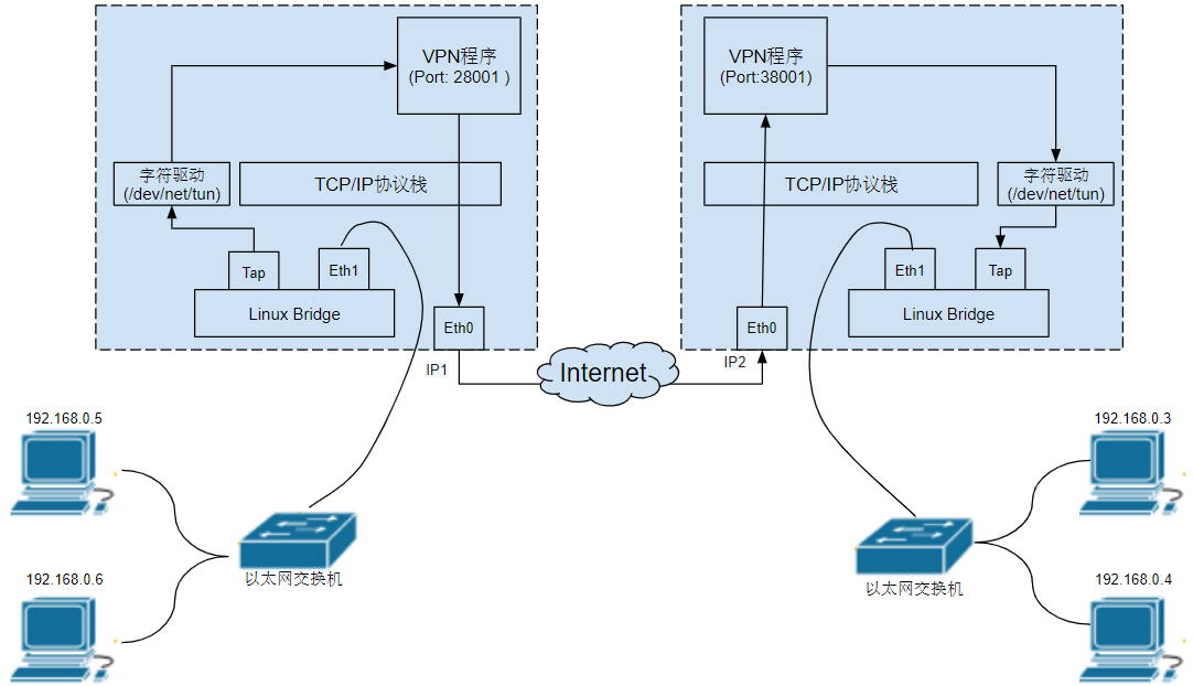 linux-bridge-tunnel.webp linux-bridge-tunnel.webp